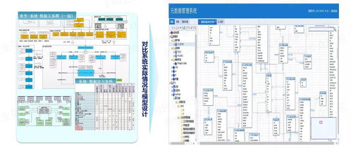 以自動化為核心的自服務大數據治理 構建高效、智能的數據處理服務新范式