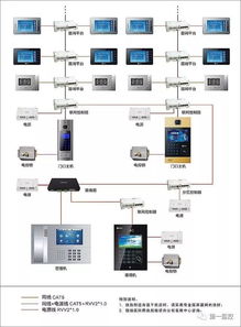 弱電系統(tǒng)拓?fù)鋱D解析 23張圖深入掌握計算機系統(tǒng)集成構(gòu)成